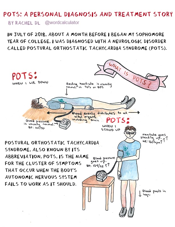 POTS Comic Standing Up To POTS   Pots Comic 72dpi 1  